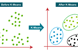 K-mean clustering and its real use-case in the security domain