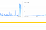 Implement Cost Monitoring Dashboards using Snowsight