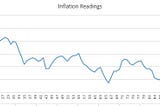 How Economics Affect Equity Markets- Part 1