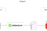 Redis Data Integration: Keeping your Redis in Sync