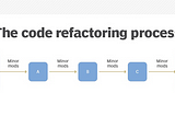 REFACTORING