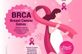 Cost factor Involved in Testing Breast Cancer at early stages of Development