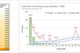 GameStop NFT Marketplace Price Manipulation.