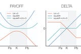 Gamma transforms: How to hedge squeeth using Uni V3