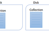 Understand Indexes in MongoDB