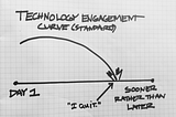 Design for engagement and adherence in connected health applications