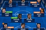 Six survivors including ‘Son-Ke’… Tottenham’s ‘630 billion’ squad