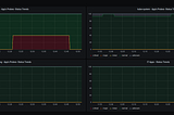 Monitor and measure the availability of applications running on Kubernetes
