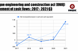 UNIQ : Statement of Cash flows analysis