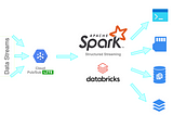 Pub/Sub Lite as a source with Spark Structured Streaming on Databricks