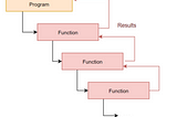 Tail Recursion in Python