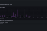 SOCFortress Integrations — CheckPoint Harmony