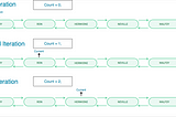 Doubling Down on Linked List — Part Two