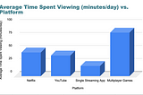 Crossing the Bridge from TV-Time to Game-Time: How Edge Video’s Gaimification Platform is…