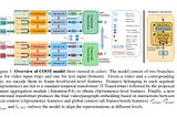 ArtiClarity — COOT: Cooperative Hierarchical Transformer for Video-Text Representation Learning