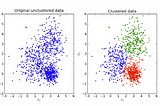 K-mean clustering