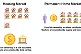 Permanent Home Markets — Transcript