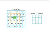 Classifying Images with Convolutional Networks