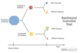 Experimental Studies in Statistics