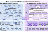 The Rise of the AI Token Factory — And Why Inference Infrastructure Must Change
