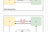 Demystifying RabbitMQ ( and Message Queues in general )