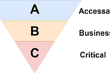 ABC Theory for Segmenting a Network