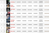 Eminem Just Entered This Glorious Top 10 Club
