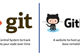 Get Started With Git & GitHub