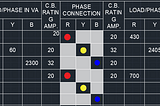 DB Loading Schedule & Load Calculations