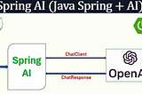 If You’re a Java Developer Ignoring Spring AI, You’re Falling Behind