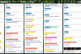 A screenshot of Trello showing cards of an OOUX object map