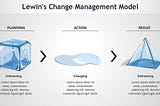 What I’ve learned from Lewin’s process model of change