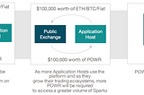 Power Ledger is the first platform to use solar energy in the world