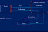 How to Train and Deploy a Sentiment Analysis Web App