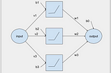 Let’s manually approximate a simple function with a ReLU neural network