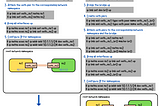 Linux Networking: Network Namespaces