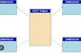 Data Modelling in Microsoft Power BI