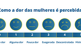 Mulheres, as variáveis incômodas.