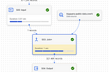 Divide the query to improve cost and performance