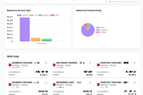 Building a Personal Finance Dashboard with Next.js, Plaid, and Email Notifications