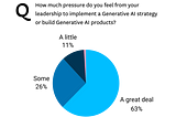 Survey Says: Data Quality Management Isn’t Evolving Fast Enough for AI