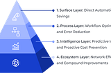 AI Cost Reduction Outlook: How to Cut Operational Expenses Smartly