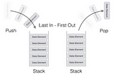 Stacks in C explained