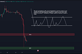 BTC broke down what is next?