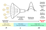 Getting Started — Building Your Production System