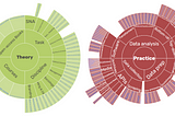 Fantastic Text-As-Data Sources …and where to find them!