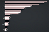 Why JavaScript is so popular nowadays?