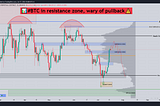 📊#BTC in resistance zone, wary of pullback⚠️