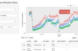 Visualizing COVID-19 Mobility with Shiny