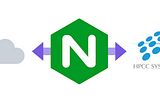 Configure Basic Authentication with Nginx